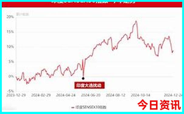 北京30个必去的景点